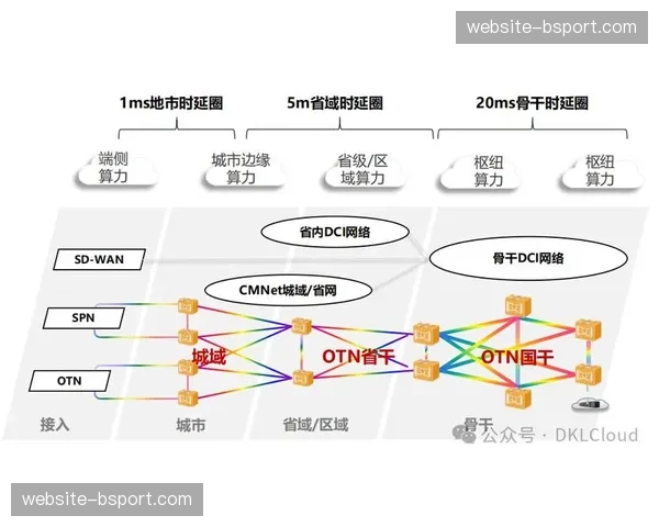 本季度算力分配逻辑深度更迭 显著增强异地信号处理敏捷度